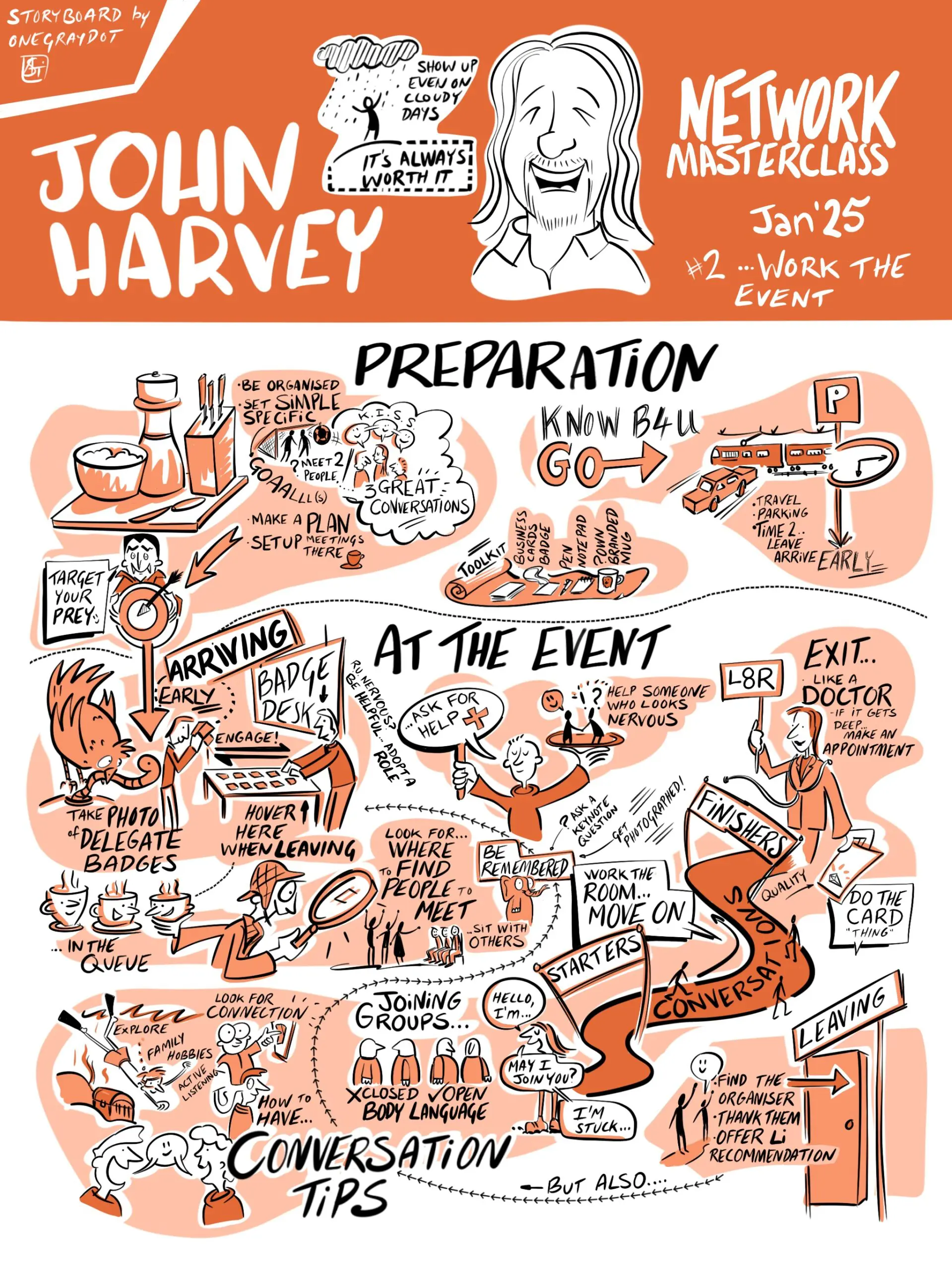 Graphic of keynote talk John Harvey