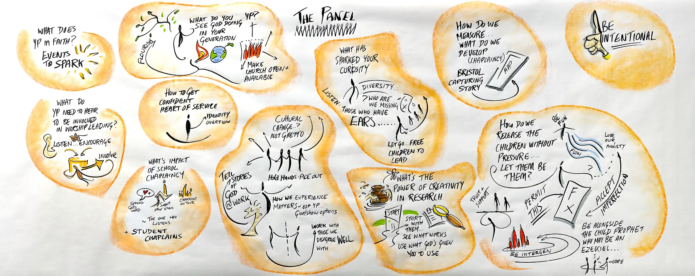 Generative Scribing' map of the complex intersection between educational institutions and core values.
