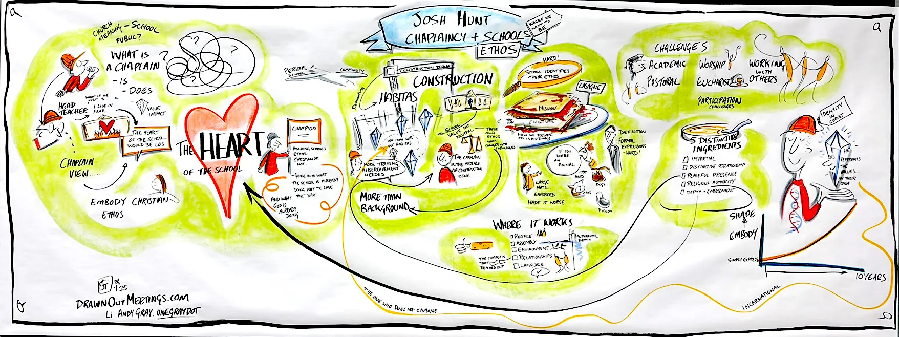 A visual study on 'Organizational Resilience'—mapping how authentic leadership provides stability during times of constant flux.