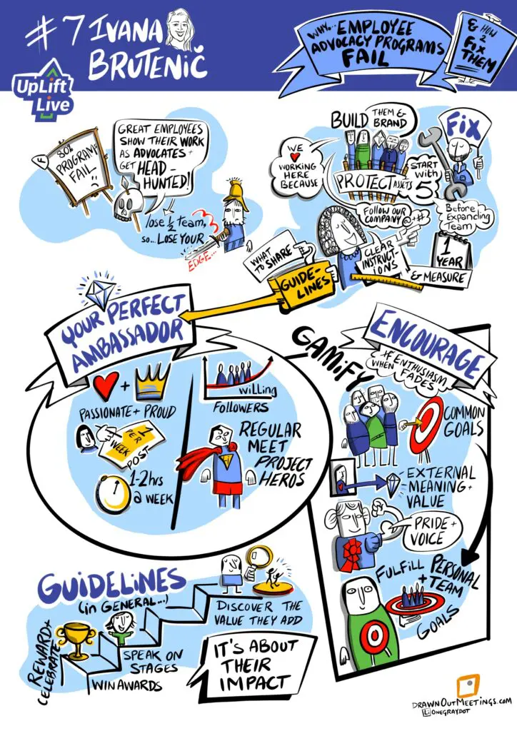 Why employee advocacy programs fail live illustration graphic recording