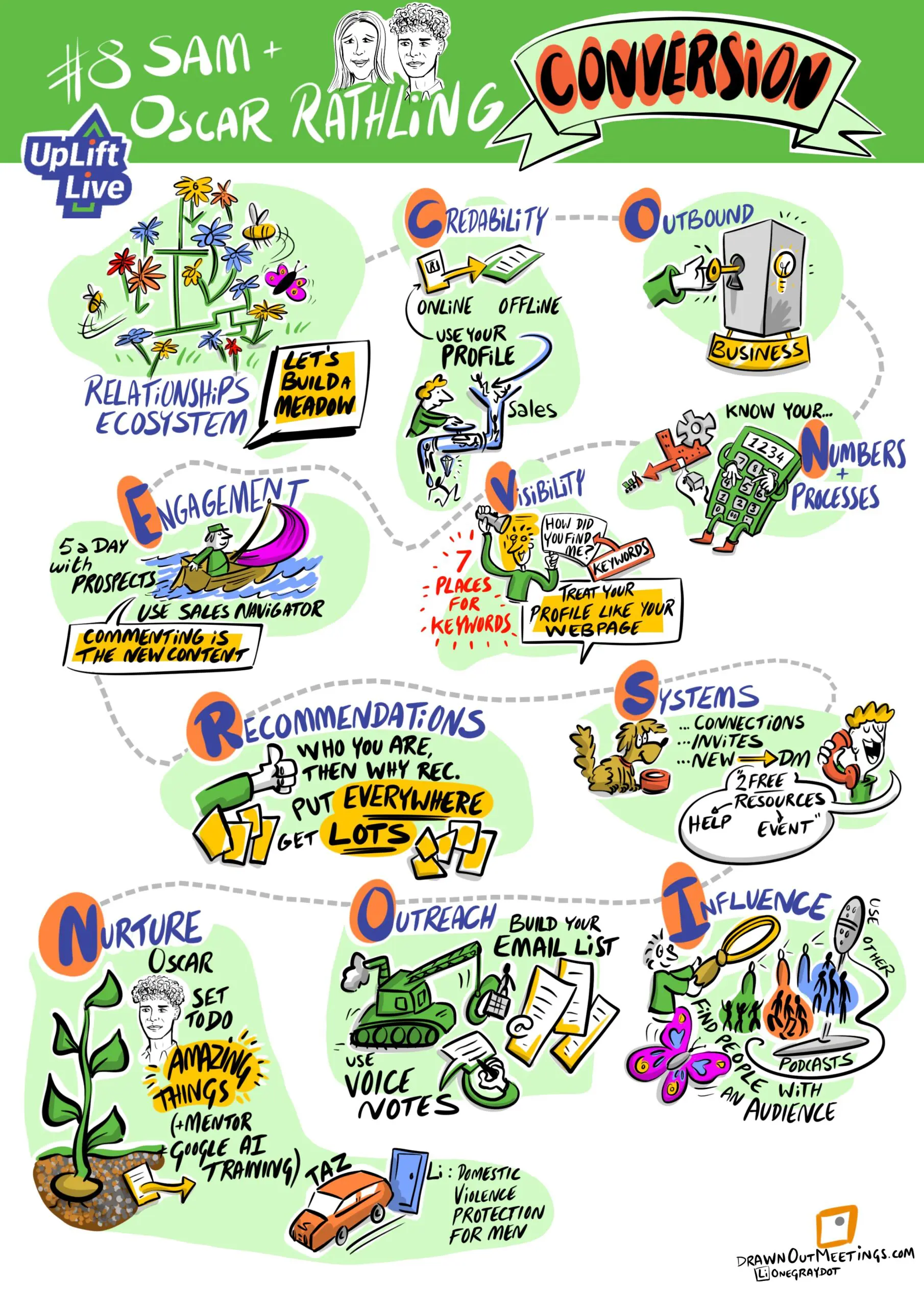 How to Build an Audience graphic showing a crane live illustration graphic recording