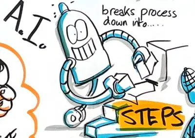 Award winning process
