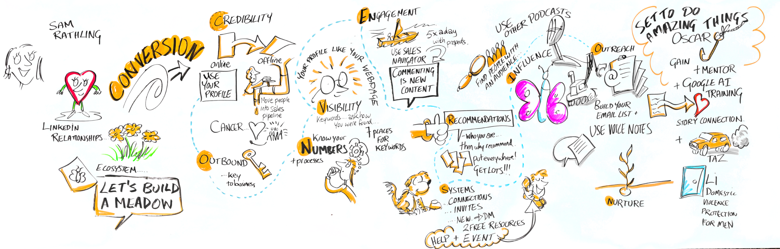 Engaging in Sales for LinkedIn graphic recording live illustration picture of a boat