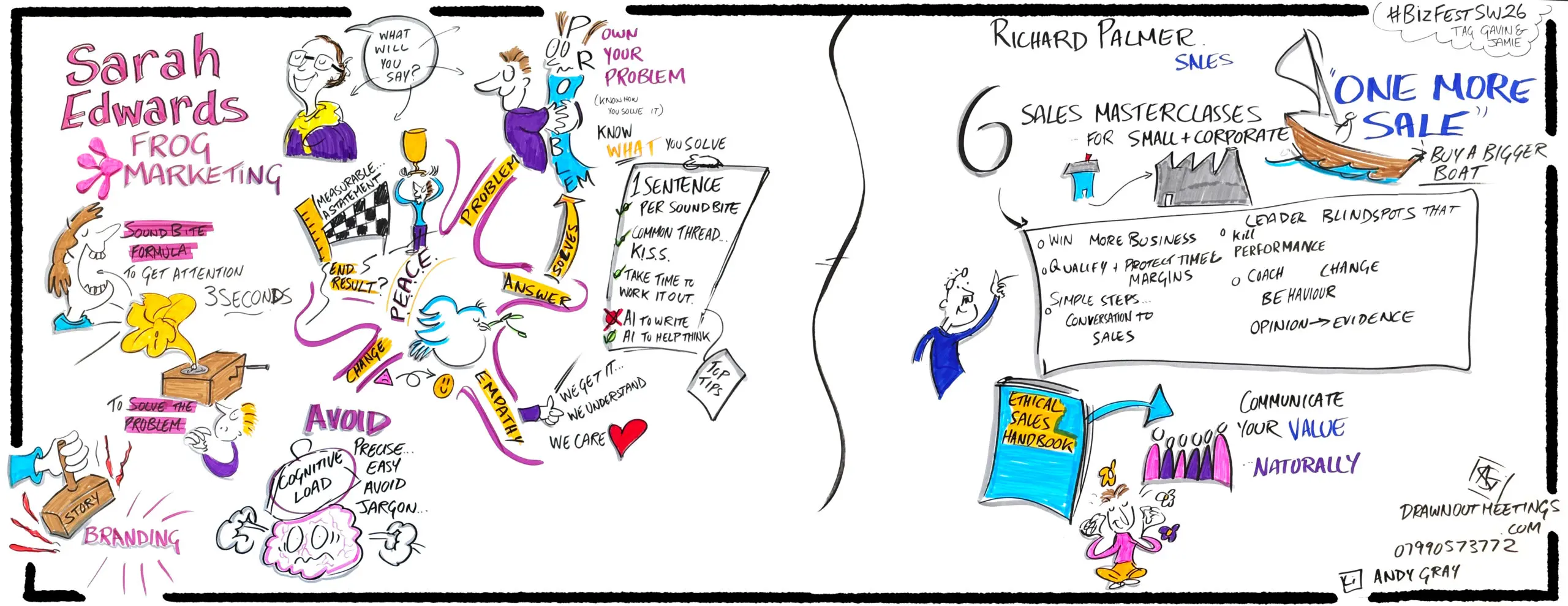 Full visual strategy map of the BizFest SW launch event. A digital graphic recording summarizing key insights from speakers Sarah Edwards and Richard Palmer on business growth in the South West.